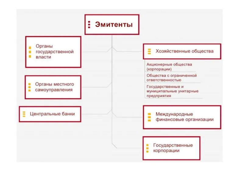 Состав эмитентов