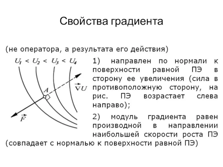 Свойства градиента