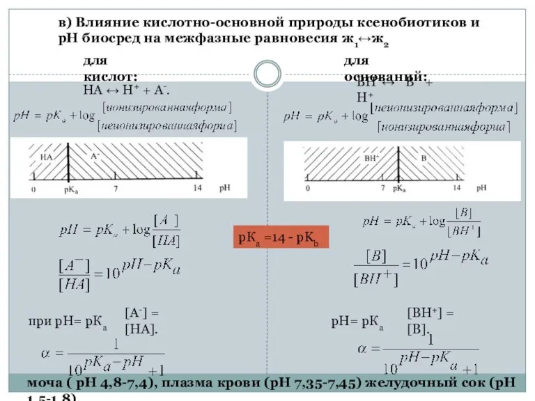 в) Влияние кислотно-основной природы ксенобиотиков и рН биосред на межфазные равновесия ж1↔ж2