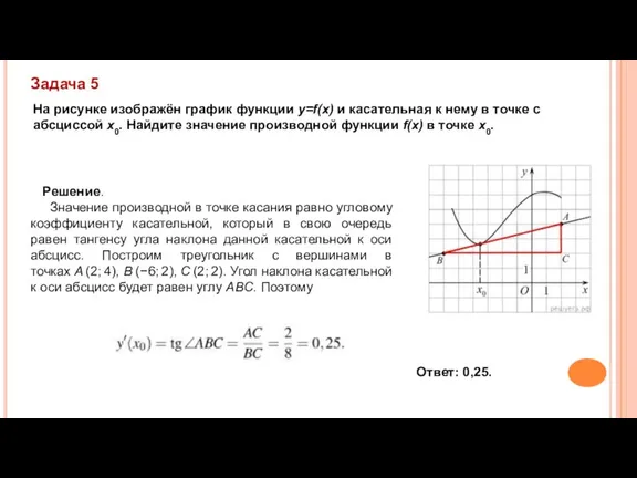 На рисунке изображён график функции y=f(x) и касательная к нему в точке