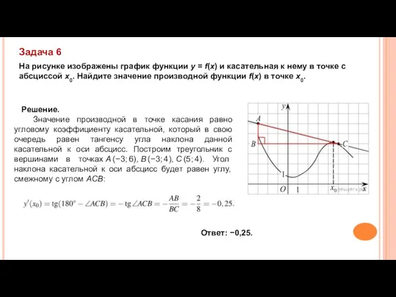 Задача 6 На рисунке изображены график функции y = f(x) и касательная