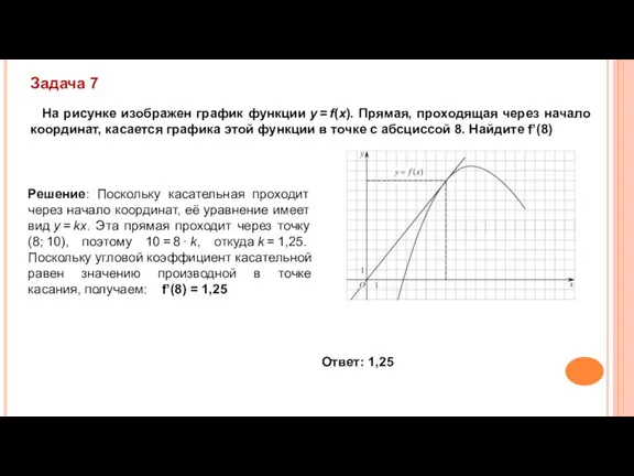 Задача 7 На рисунке изображен график функции y = f(x). Прямая, проходящая