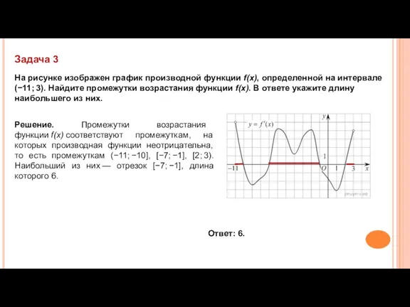 Задача 3 На рисунке изображен график производной функции f(x), определенной на интервале