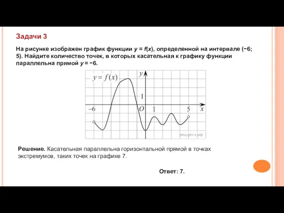 На рисунке изображен график функции y = f(x), определенной на интервале (−6;