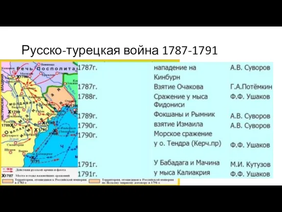 Русско-турецкая война 1787-1791