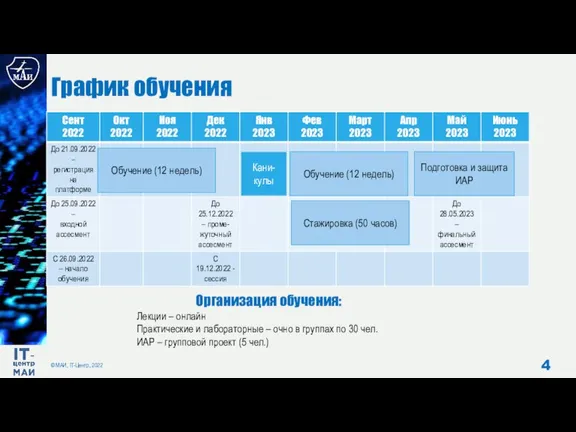 График обучения © МАИ, IT-Центр, 2022 Обучение (12 недель) Кани-кулы Обучение (12