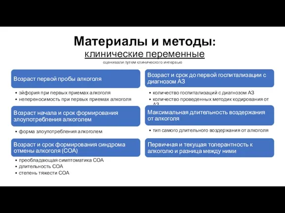 Материалы и методы: клинические переменные оценивали путем клинического интервью