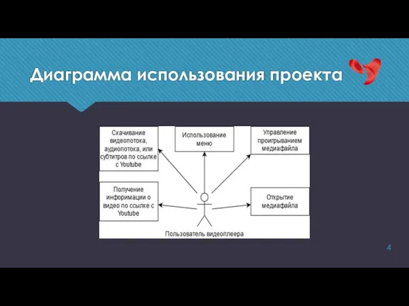 Диаграмма использования проекта