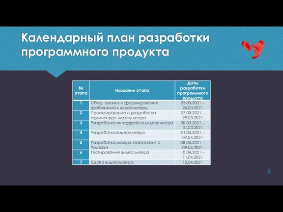 Календарный план разработки программного продукта