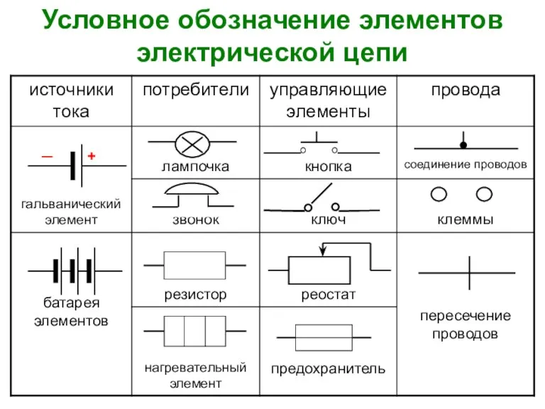 Условное обозначение элементов электрической цепи