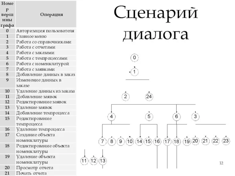 Сценарий диалога