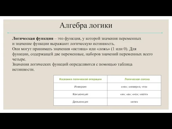 Алгебра логики Логическая функция – это функция, у которой значения переменных и