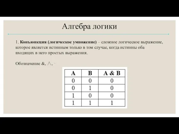 Алгебра логики 1. Конъюнкция (логическое умножение) – сложное логическое выражение, которое является