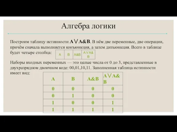 Алгебра логики Построим таблицу истинности A∨A&B. В нём две переменные, две операции,