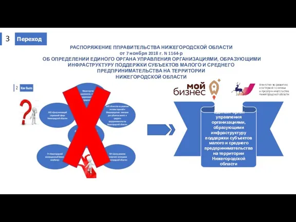 Переход 3 Единый орган управления организациями, образующими инфраструктуру поддержки субъектов малого и