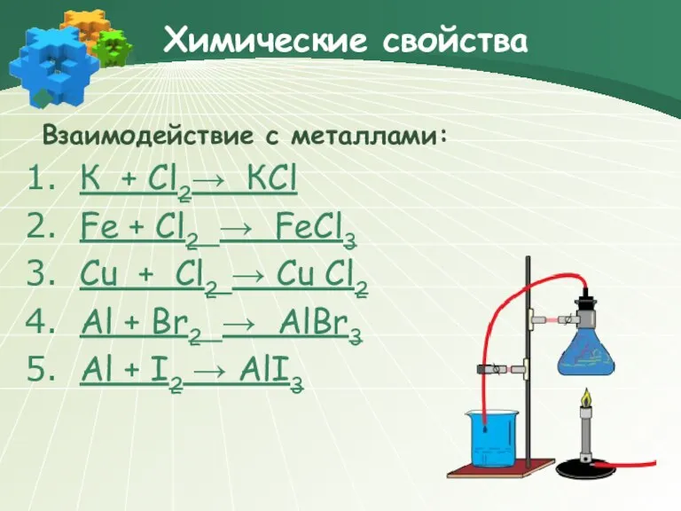Химические свойства Взаимодействие с металлами: К + Cl2→ КCl Fe + Cl2