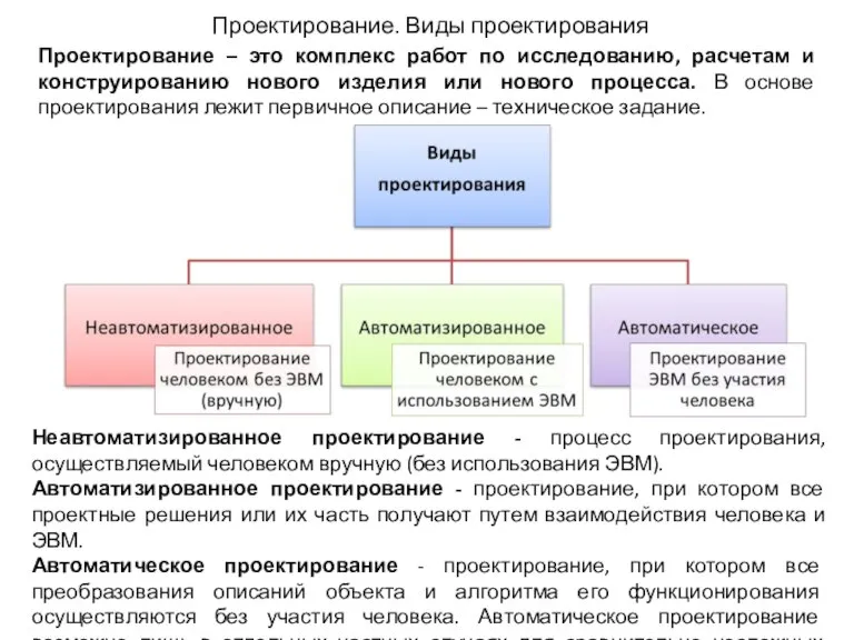 Проектирование. Виды проектирования Проектирование – это комплекс работ по исследованию, расчетам и