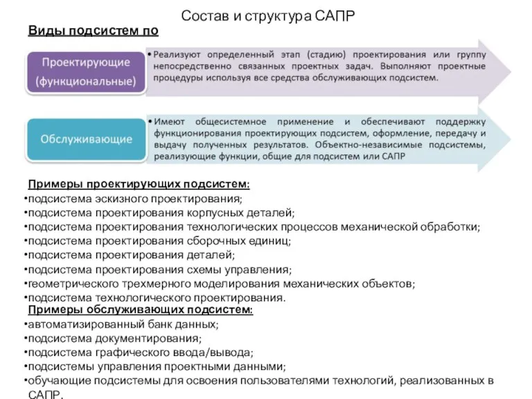 Состав и структура САПР Виды подсистем по назначению: Примеры проектирующих подсистем: подсистема