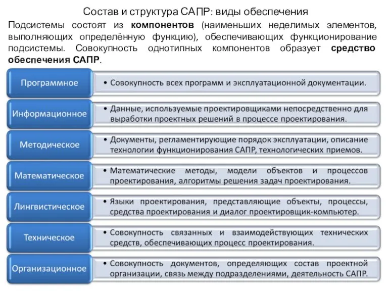 Состав и структура САПР: виды обеспечения Подсистемы состоят из компонентов (наименьших неделимых