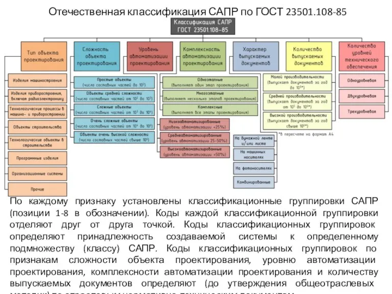 Отечественная классификация САПР по ГОСТ 23501.108-85 По каждому признаку установлены классификационные группировки