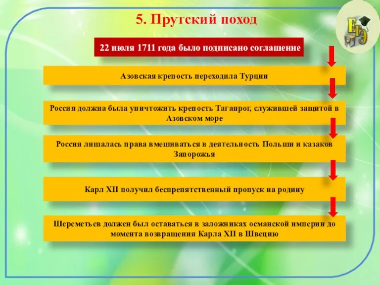 5. Прутский поход 22 июля 1711 года было подписано соглашение Азовская крепость