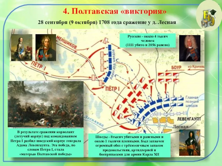 4. Полтавская «виктория» 28 сентября (9 октября) 1708 года сражение у д.