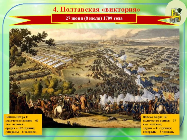 4. Полтавская «виктория» 27 июня (8 июля) 1709 года Войско Карла 12: