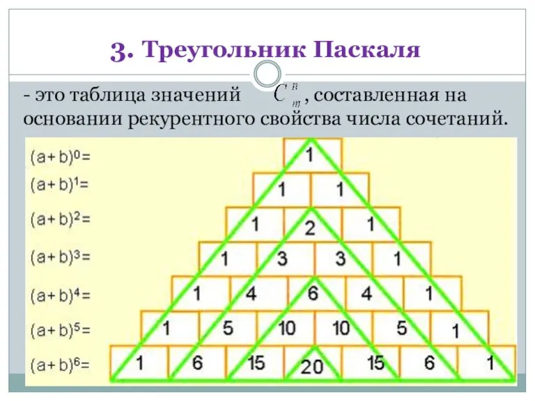 3. Треугольник Паскаля - это таблица значений , составленная на основании рекурентного свойства числа сочетаний.