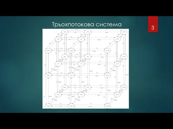 Трьохпотокова система