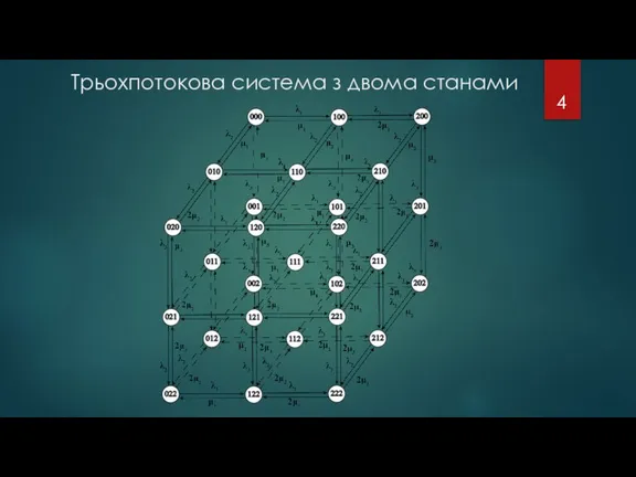 Трьохпотокова система з двома станами