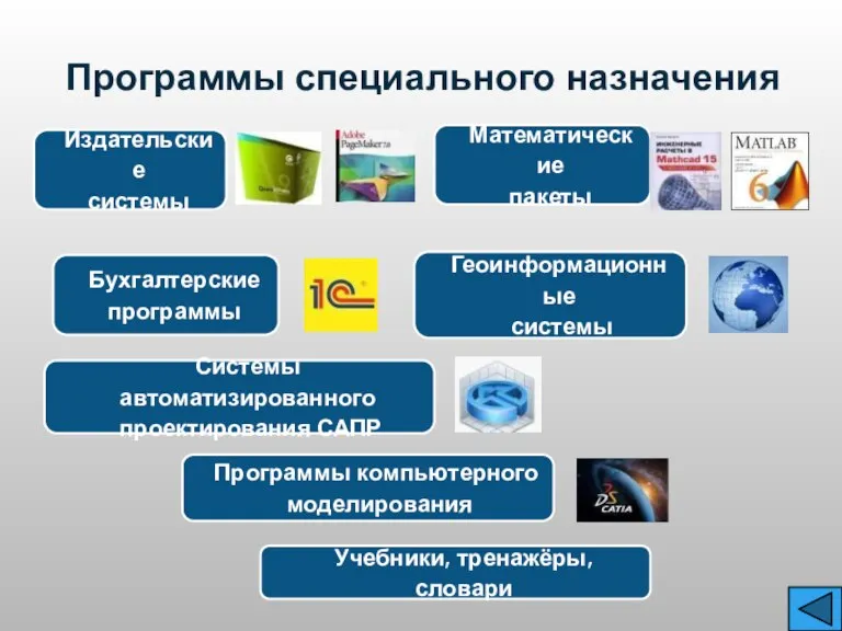 Издательские системы Бухгалтерские программы Системы автоматизированного проектирования САПР Программы компьютерного моделирования Математические