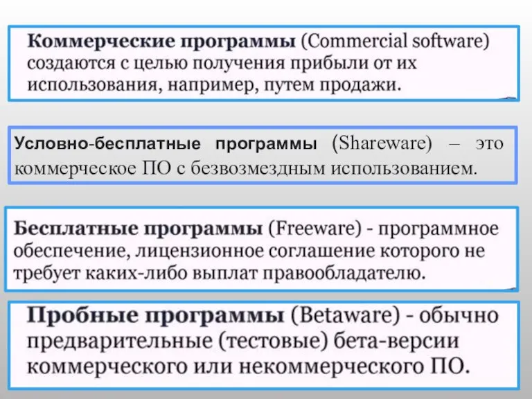 Условно-бесплатные программы (Shareware) – это коммерческое ПО с безвозмездным использованием.