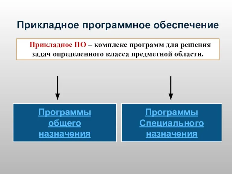 Прикладное ПО – комплекс программ для решения задач определенного класса предметной области.