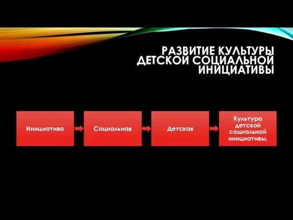 РАЗВИТИЕ КУЛЬТУРЫ ДЕТСКОЙ СОЦИАЛЬНОЙ ИНИЦИАТИВЫ