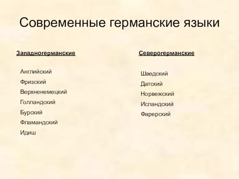 Современные германские языки Западногерманские Северогерманские Английский Фризский Верхненемецкий Голландский Бурский Фламандский Идиш