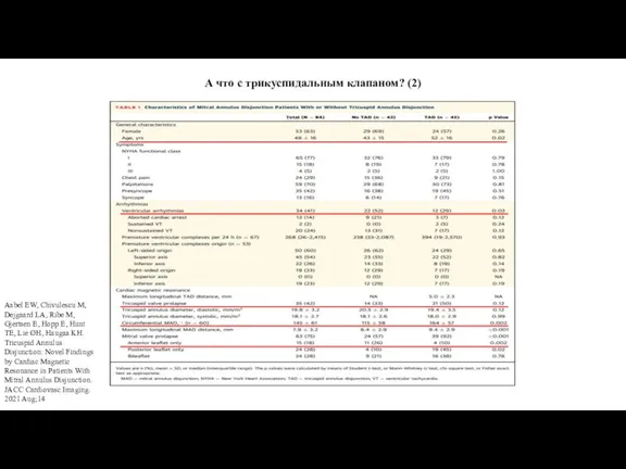 А что с трикуспидальным клапаном? (2) Aabel EW, Chivulescu M, Dejgaard LA,