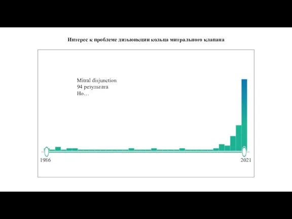 Интерес к проблеме дизъюнкции кольца митрального клапана 2021 1986 Mitral disjunction 94 результата Но…