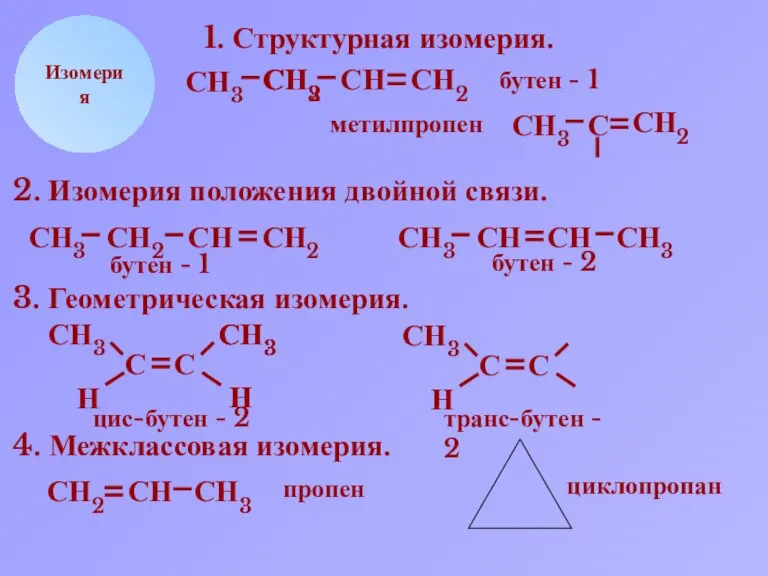 СН2 СН СН3 Н Изомерия 1. Структурная изомерия. СН2 СН3 С СН2