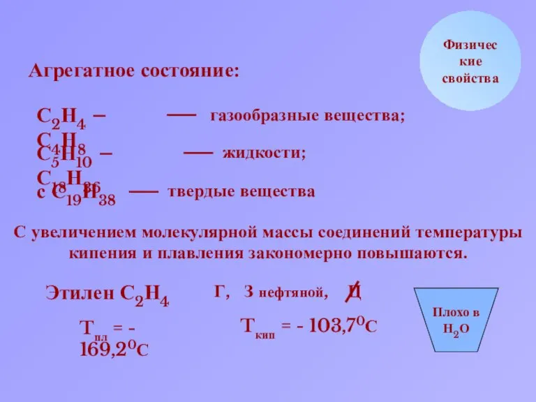 Физические свойства Агрегатное состояние: С2Н4 – С4Н8 газообразные вещества; С5Н10 – С18Н36