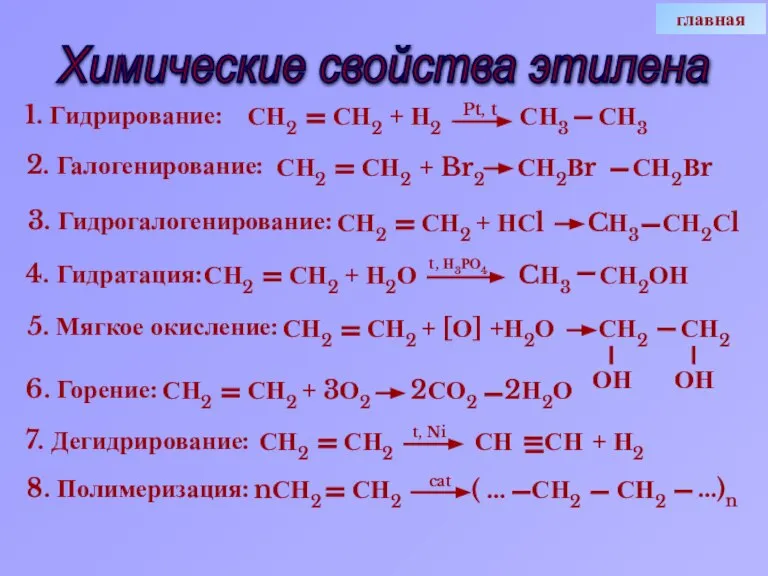 СН ОН 4. Гидратация: Pt, t Химические свойства этилена 1. Гидрирование: СН2