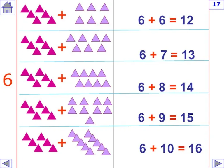 6 + 6 = 12 6 + 7 = 13 6 +