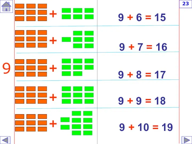 9 + 6 = 15 9 + 7 = 16 9 +