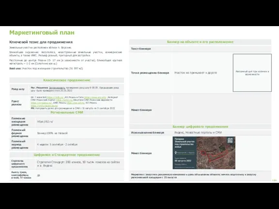 Маркетинговый план Ключевой тезис для продвижения Земельные участки расположен вблизи п. Варские.