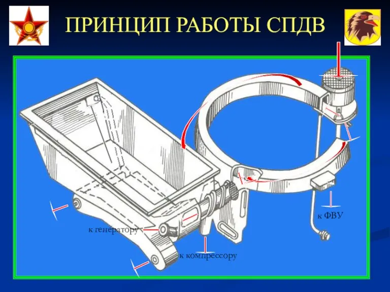 ПРИНЦИП РАБОТЫ СПДВ к ФВУ к компрессору к генератору