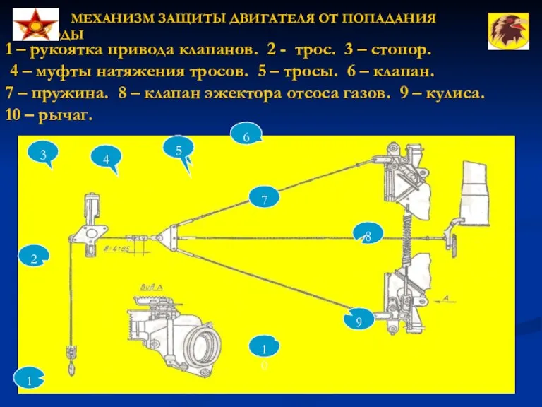 МЕХАНИЗМ ЗАЩИТЫ ДВИГАТЕЛЯ ОТ ПОПАДАНИЯ ВОДЫ 10 9 4 3 2 1