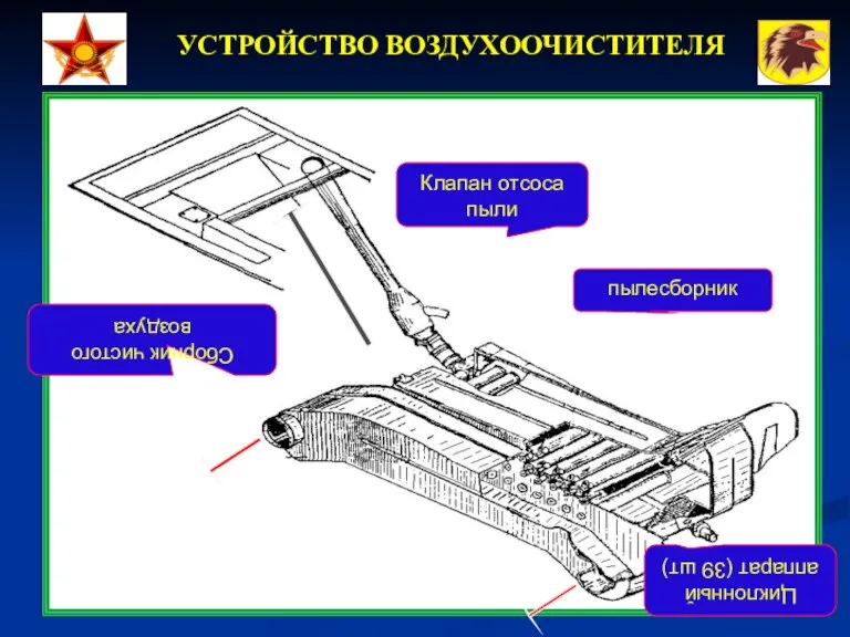 УСТРОЙСТВО ВОЗДУХООЧИСТИТЕЛЯ Циклонный аппарат (39 шт) Сборник чистого воздуха пылесборник Клапан отсоса пыли