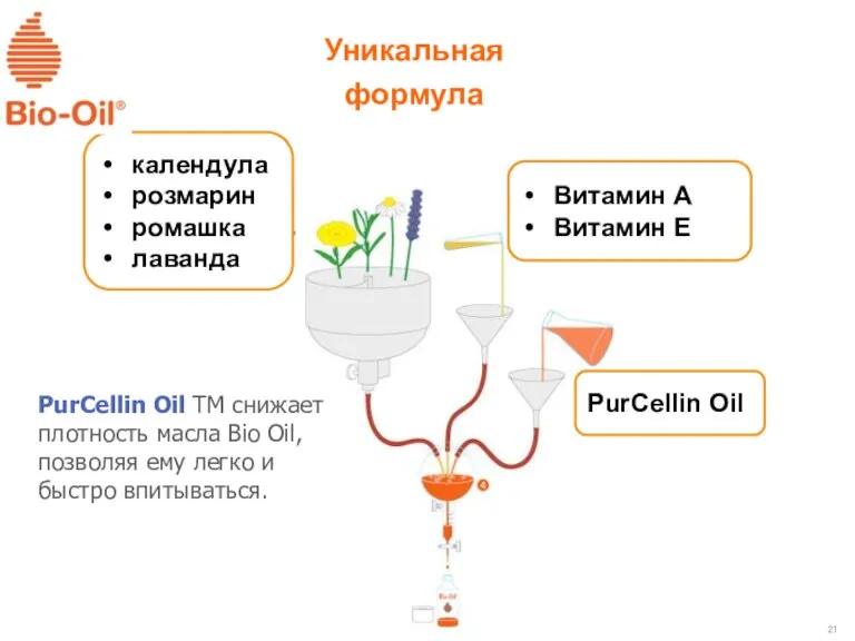 Уникальная формула календула розмарин ромашка лаванда Витамин А Витамин Е PurCellin Oil