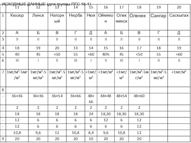 ИСХОДНЫЕ ДАННЫЕ (для группы ПГС 18-1)