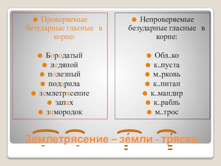 Землетрясение – земли - тряска Проверяемые безударные гласные в корне: Бородатый ледяной