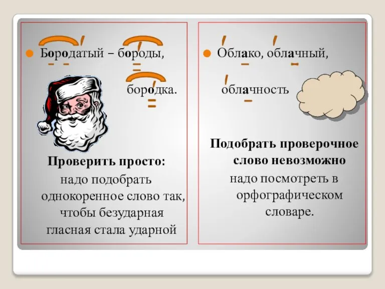 Бородатый – бороды, бородка. Проверить просто: надо подобрать однокоренное слово так, чтобы